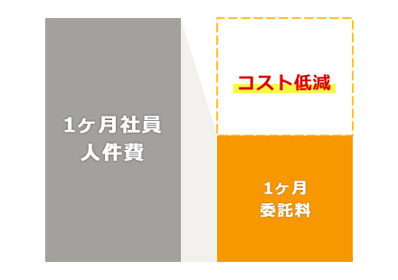 委託販売のメリット