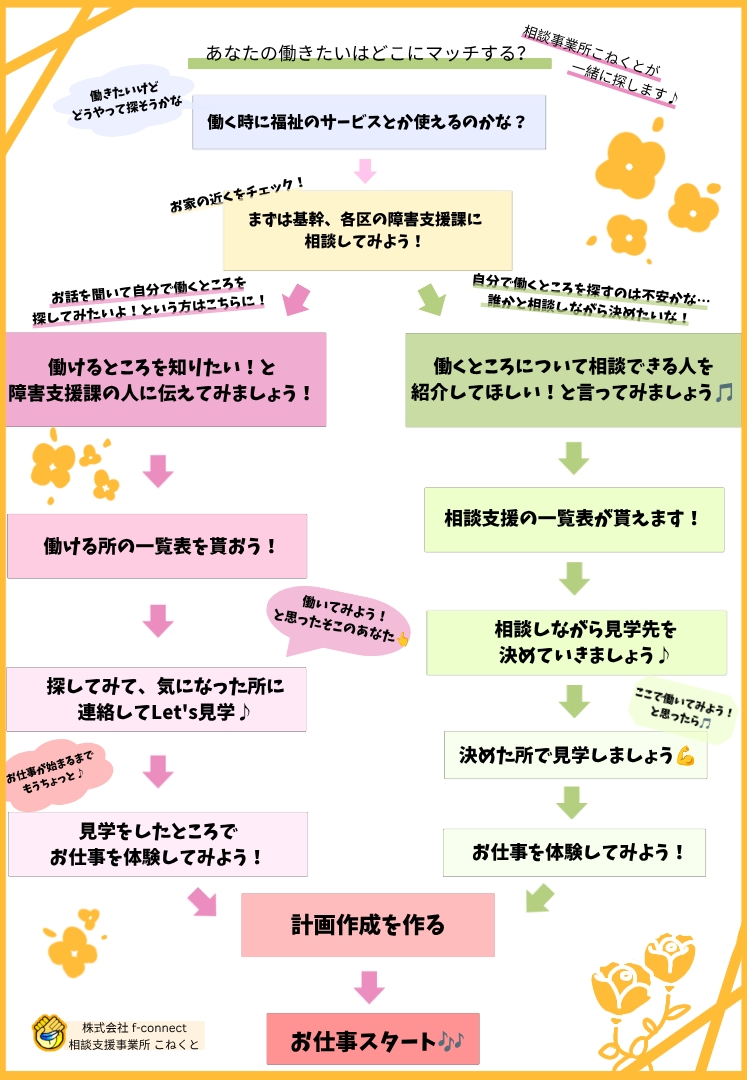 あなたの働きたいはどこにマッチする？とくneco